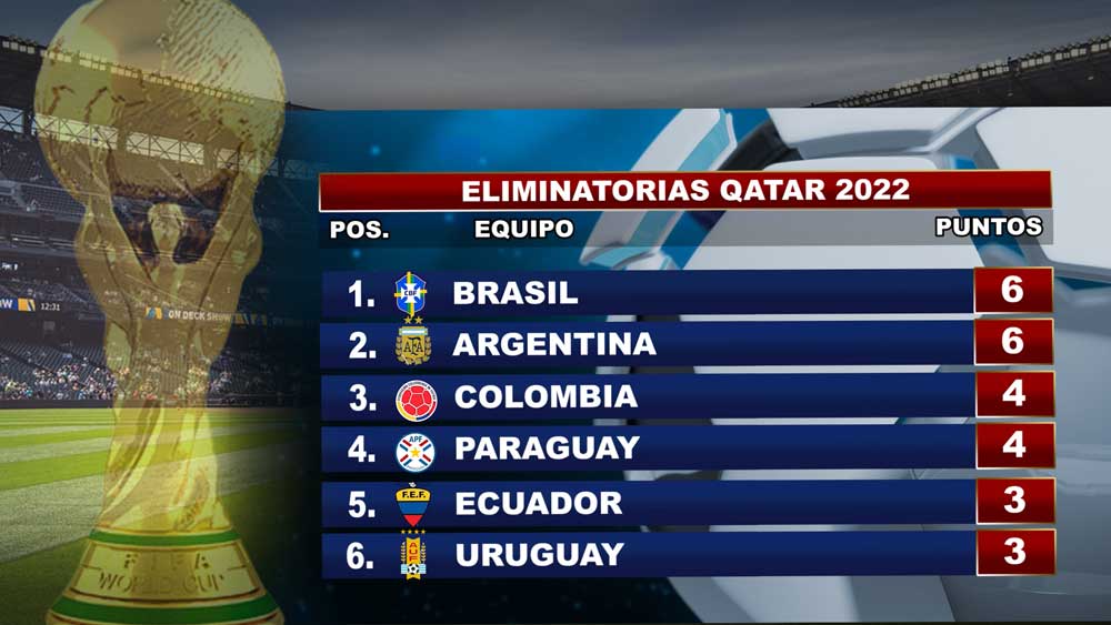 Entérese | Así quedó la tabla de posiciones de las eliminatorias a Qatar 2022 - Oro Noticias