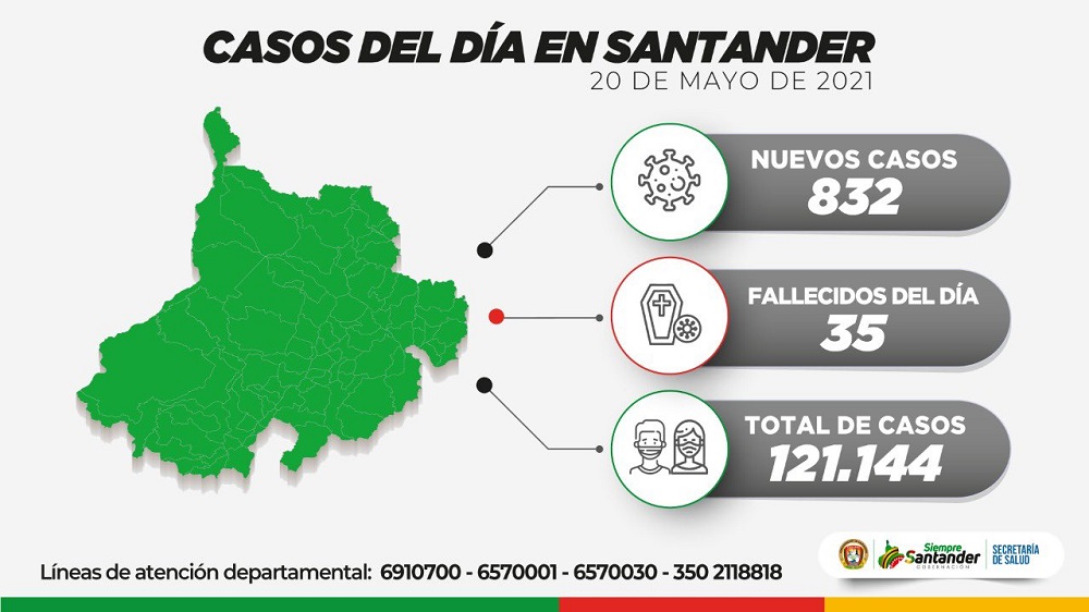 Cifra alta de fallecidos por Covid-19 en Santander