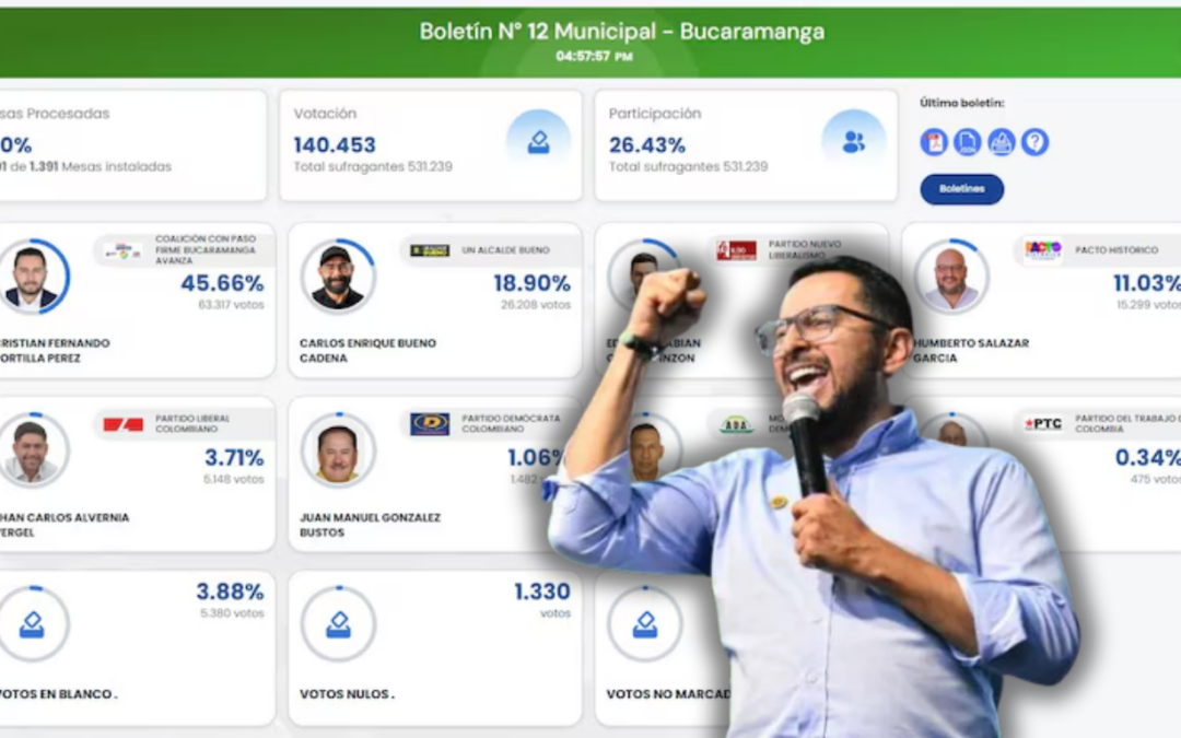 Bumangueses se muestran exigentes tras la elección de Cristian Portilla como alcalde de Bucaramanga